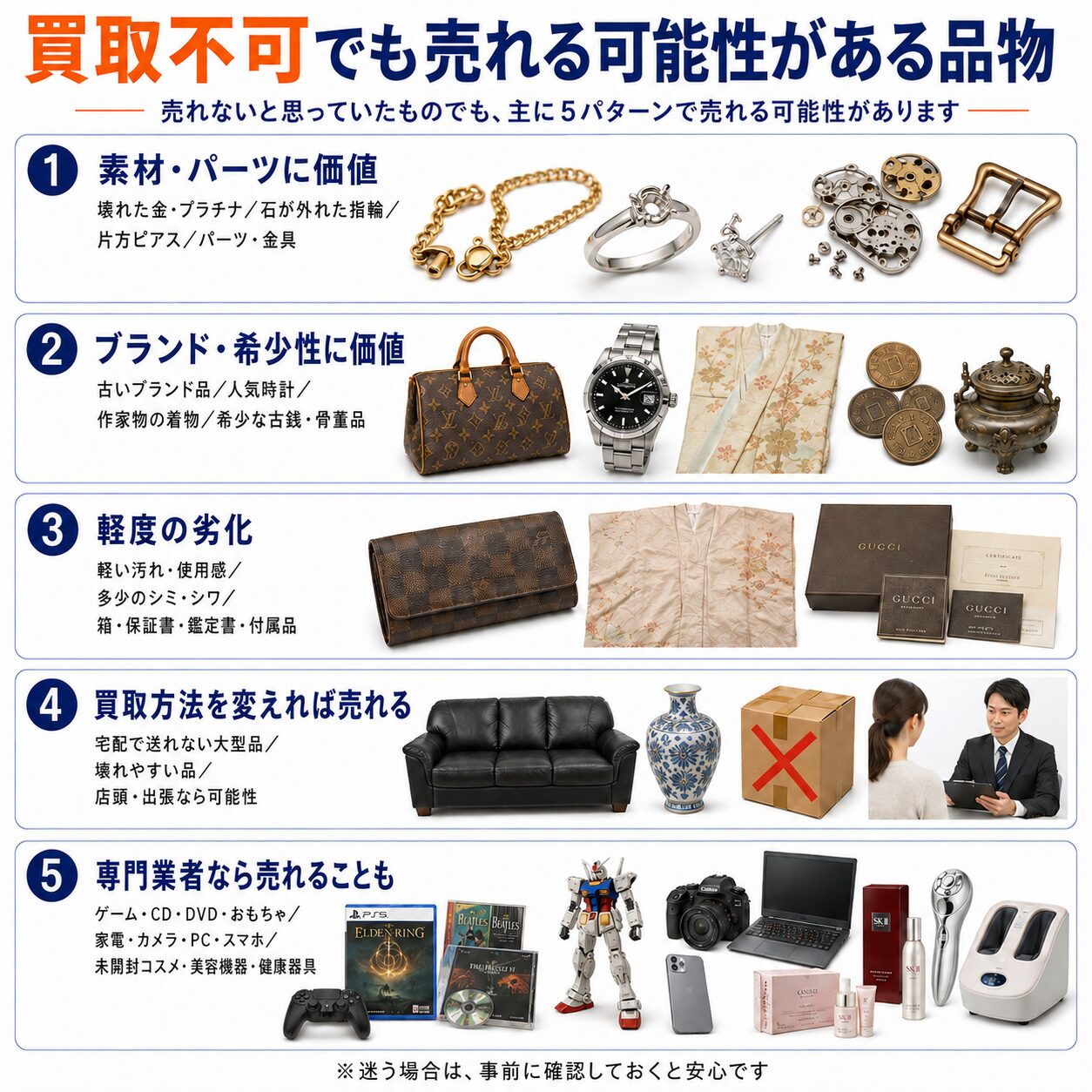 活動歴および当時の関連ビジュアル記録